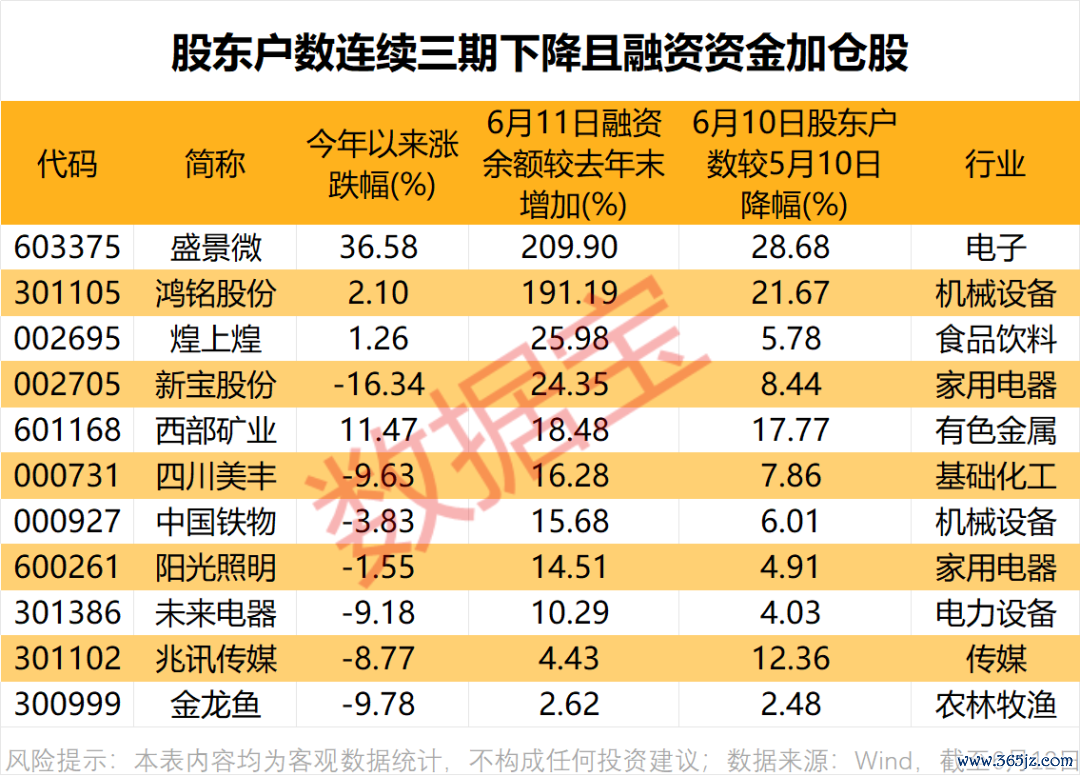 声明：数据宝通盘资讯履行不组成投资提倡，股市有风险，投资需严慎。